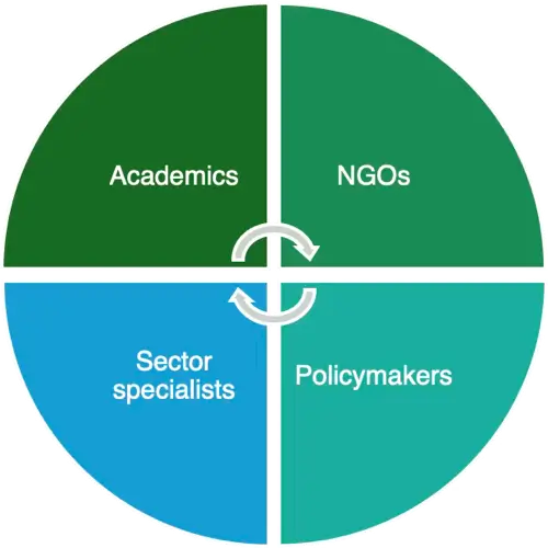Academics / NGOs / Sector Specialists / Policymakers